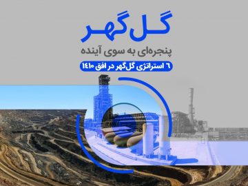🔹 شش استراتژی گل گهر در افق ۱۴۱۰