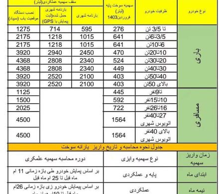 سهمیه سوخت ناوگان باری دیزلی شهری کاهش می یابد