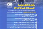 رکوردهای تولیدی خردادماه ۱۴۰۴ در شرکت معدنی و صنعتی گل گهر 
