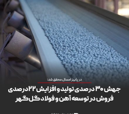 جهش ۳۰ درصدی تولید و افزایش ۲۲* *درصدی فروش در توسعه آهن و فولاد گل‌گهر