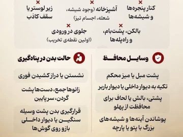 شناسایی مکان امن خانه