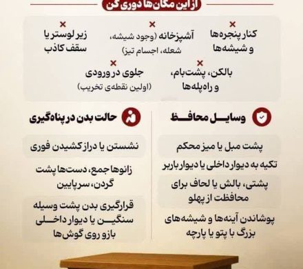شناسایی مکان امن خانه