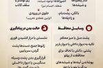 شناسایی مکان امن خانه