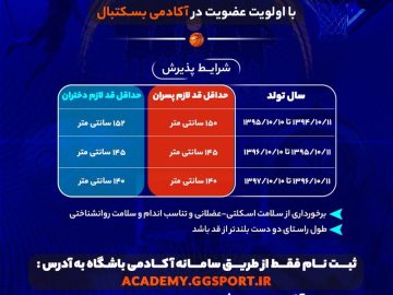 با اولویت عضویت در آکادمی بسکتبال